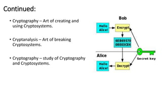 Continued:
• Cryptography – Art of creating and
using Cryptosystems.
• Cryptanalysis – Art of breaking
Cryptosystems.
• Cryptography – study of Cryptography
and Cryptosystems.
 