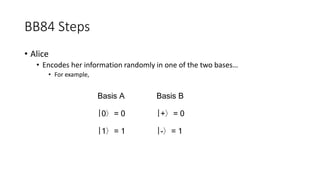 BB84 Steps
• Alice
• Encodes her information randomly in one of the two bases…
• For example,
Basis A Basis B
ￜ0〉= 0 ￜ+〉= 0
ￜ1〉= 1 ￜ-〉= 1
 