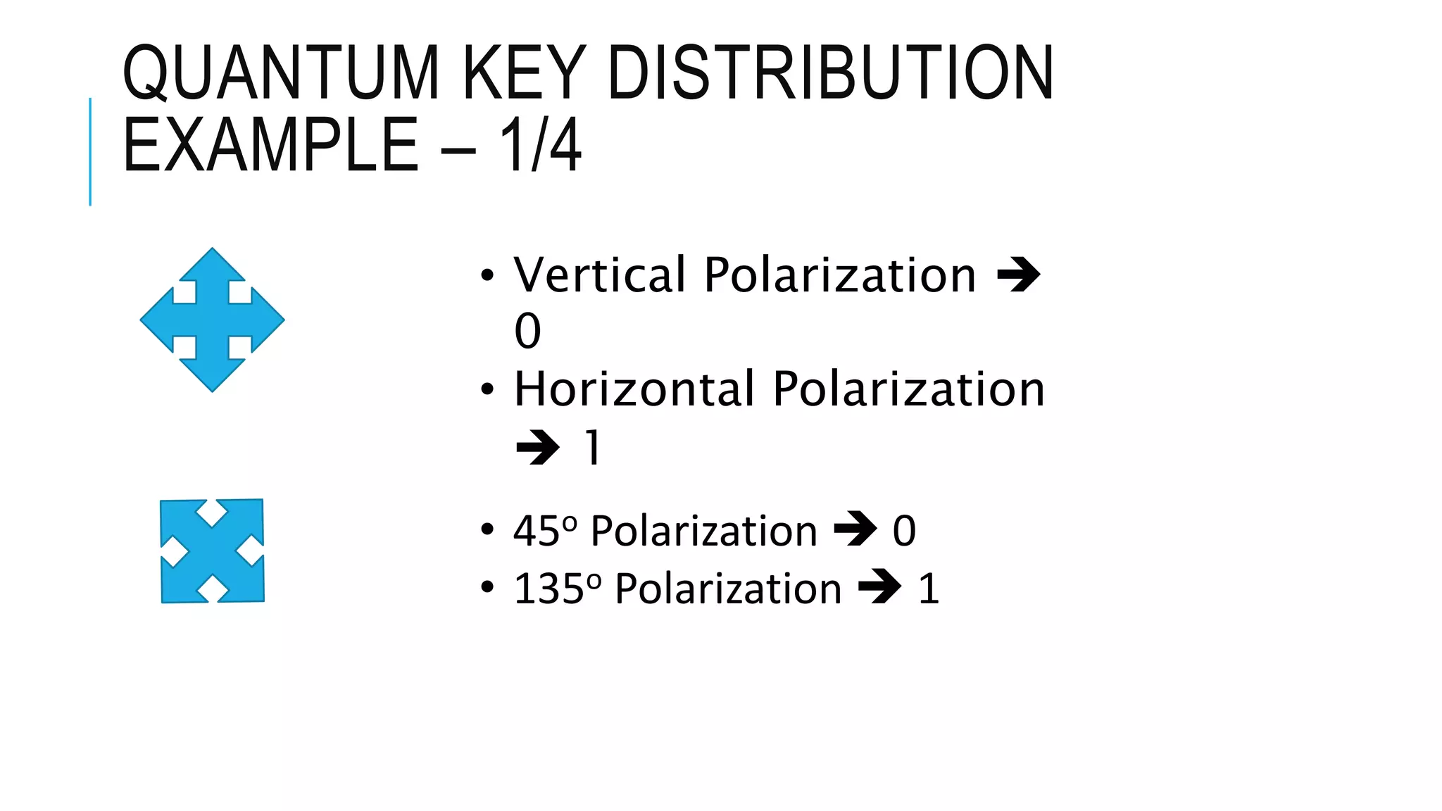 QUANTUM KEY DISTRIBUTION
EXAMPLE – 1/4
• Vertical Polarization 
0
• Horizontal Polarization
 1
• 45o Polarization  0
• 135o Polarization  1
 