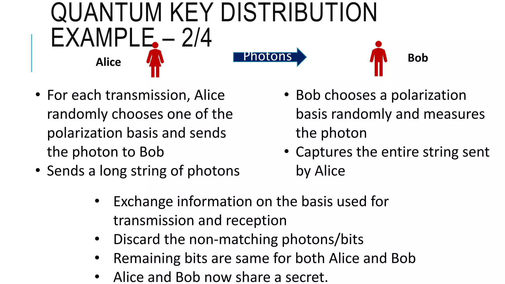 QUANTUM KEY DISTRIBUTION
EXAMPLE – 2/4
• For each transmission, Alice
randomly chooses one of the
polarization basis and sends
the photon to Bob
• Sends a long string of photons
• Bob chooses a polarization
basis randomly and measures
the photon
• Captures the entire string sent
by Alice
Alice BobPhotons
• Exchange information on the basis used for
transmission and reception
• Discard the non-matching photons/bits
• Remaining bits are same for both Alice and Bob
• Alice and Bob now share a secret.
 