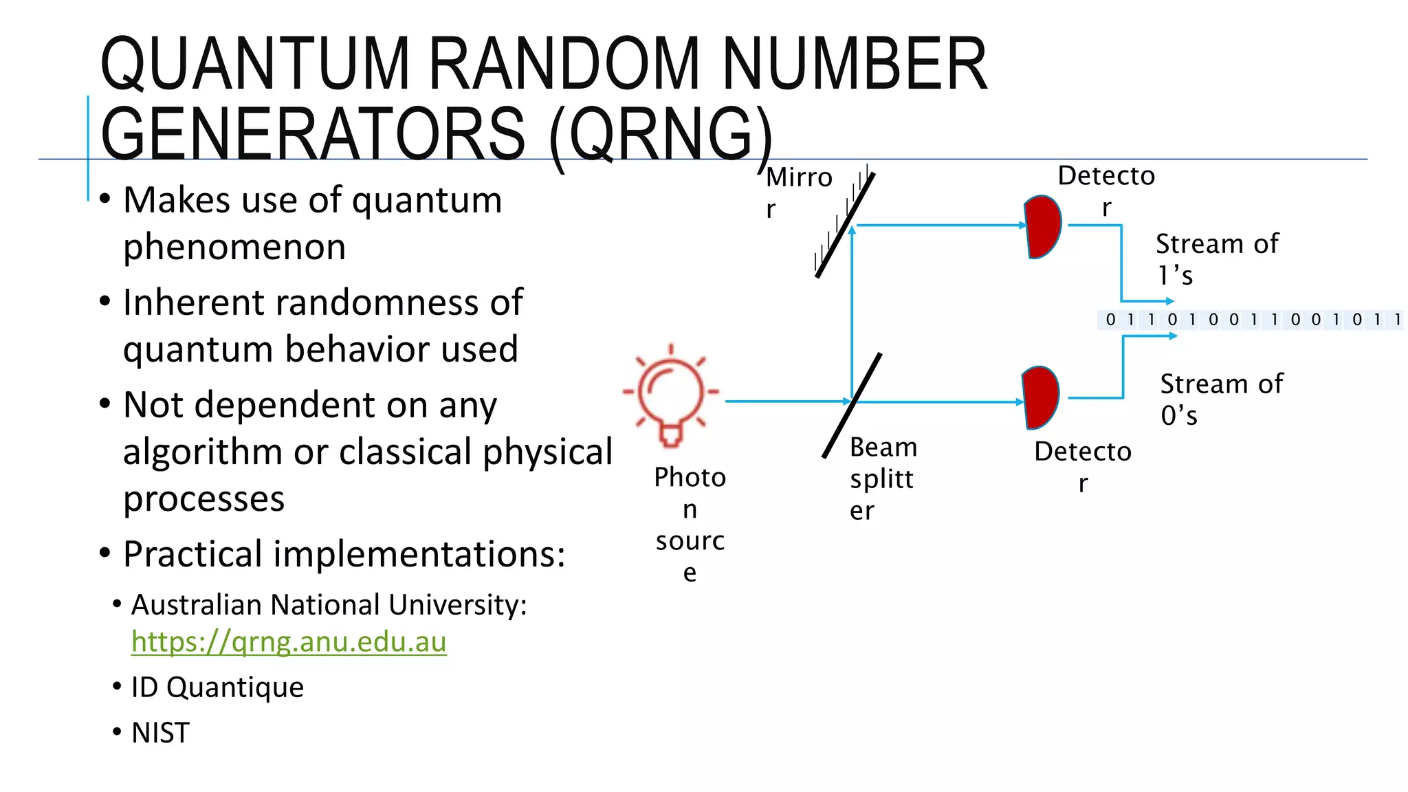 Stream of
1’s
Stream of
0’s
Mirro
r
Beam
splitt
er
Photo
n
sourc
e
Detecto
r
Detecto
r
QUANTUM RANDOM NUMBER
GENERATORS (QRNG)
• Makes use of quantum
phenomenon
• Inherent randomness of
quantum behavior used
• Not dependent on any
algorithm or classical physical
processes
• Practical implementations:
• Australian National University:
https://qrng.anu.edu.au
• ID Quantique
• NIST
0 1 1 0 1 0 0 1 1 0 0 1 0 1 1
 