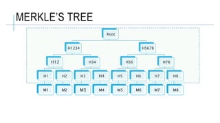MERKLE’S TREE
Root
H1234
H12
H1
M1
H2
M2
H34
H3
M3
H4
M4
H5678
H56
H5
M5
H6
M6
H78
H7
M7
H8
M8
 