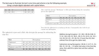 The best way to illustrate Vernam's one-time pad scheme is by the following example.
Using a simple digital alphabet with capital letters
Addition during Encryption : (2 + 26) = 28-26=2 (B), 5+
7= 12, (18 +13)= 31- 26=5, 20+ 5= 25, 12+2= 14, (13 +
11)= 24, (14 +21 = 35 -26= 9), ( if more than 26, then
subtract from 26 to get the cipher text)
Subtraction during Decrypytion: 28-26= 2, 12-7= 5, (5+
26)= 31 -13= 18, … ( if cipher text value is less than key
value, then add 26 to cipher text and then subtract
from key)
 