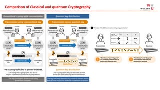 Comparison of Classical and quantum Cryptography
 