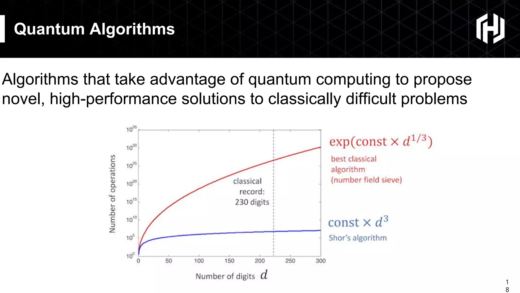 1
8
Quantum Algorithms
Algorithms that take advantage of quantum computing to propose
novel, high-performance solutions to classically difficult problems
 