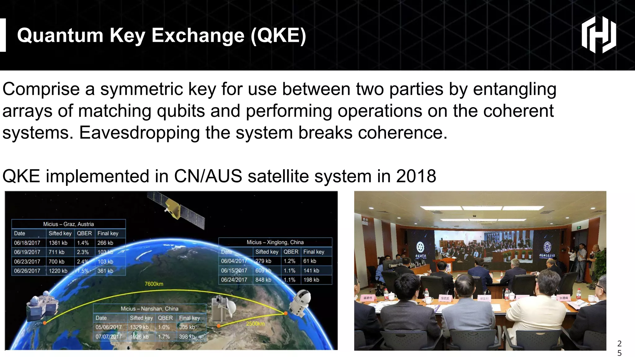 2
5
Quantum Key Exchange (QKE)
Comprise a symmetric key for use between two parties by entangling
arrays of matching qubits and performing operations on the coherent
systems. Eavesdropping the system breaks coherence.
QKE implemented in CN/AUS satellite system in 2018
 