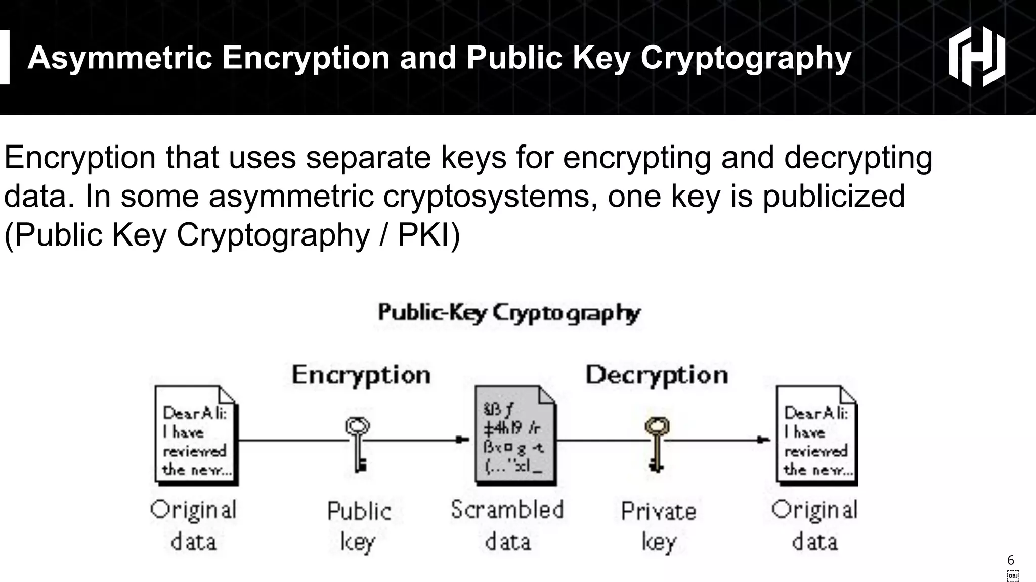 6
￼
Asymmetric Encryption and Public Key Cryptography
Encryption that uses separate keys for encrypting and decrypting
data. In some asymmetric cryptosystems, one key is publicized
(Public Key Cryptography / PKI)
 