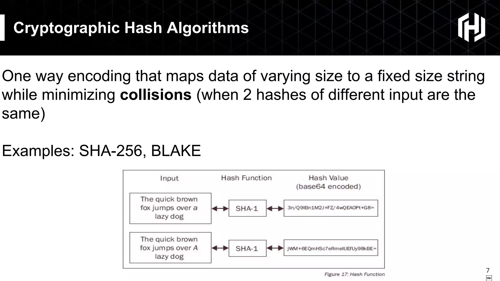 7
￼
Cryptographic Hash Algorithms
One way encoding that maps data of varying size to a fixed size string
while minimizing collisions (when 2 hashes of different input are the
same)
Examples: SHA-256, BLAKE
 