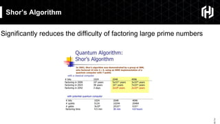 2
0
Shor’s Algorithm
Significantly reduces the difficulty of factoring large prime numbers
 