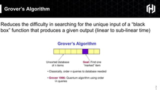 2
1
Grover’s Algorithm
Reduces the difficulty in searching for the unique input of a “black
box” function that produces a given output (linear to sub-linear time)
 