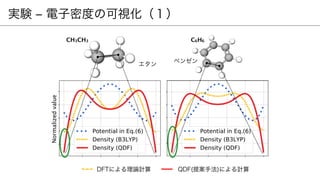 実験 ‒ 電子密度の可視化（１）
エタン
ベンゼン
DFTによる理論計算 QDF(提案手法)による計算
 