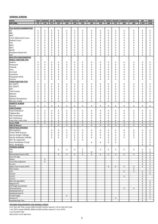 Superb Diagnostics Testing Menu.pdf Quantum Diagnostics Service Catalogue | PDF