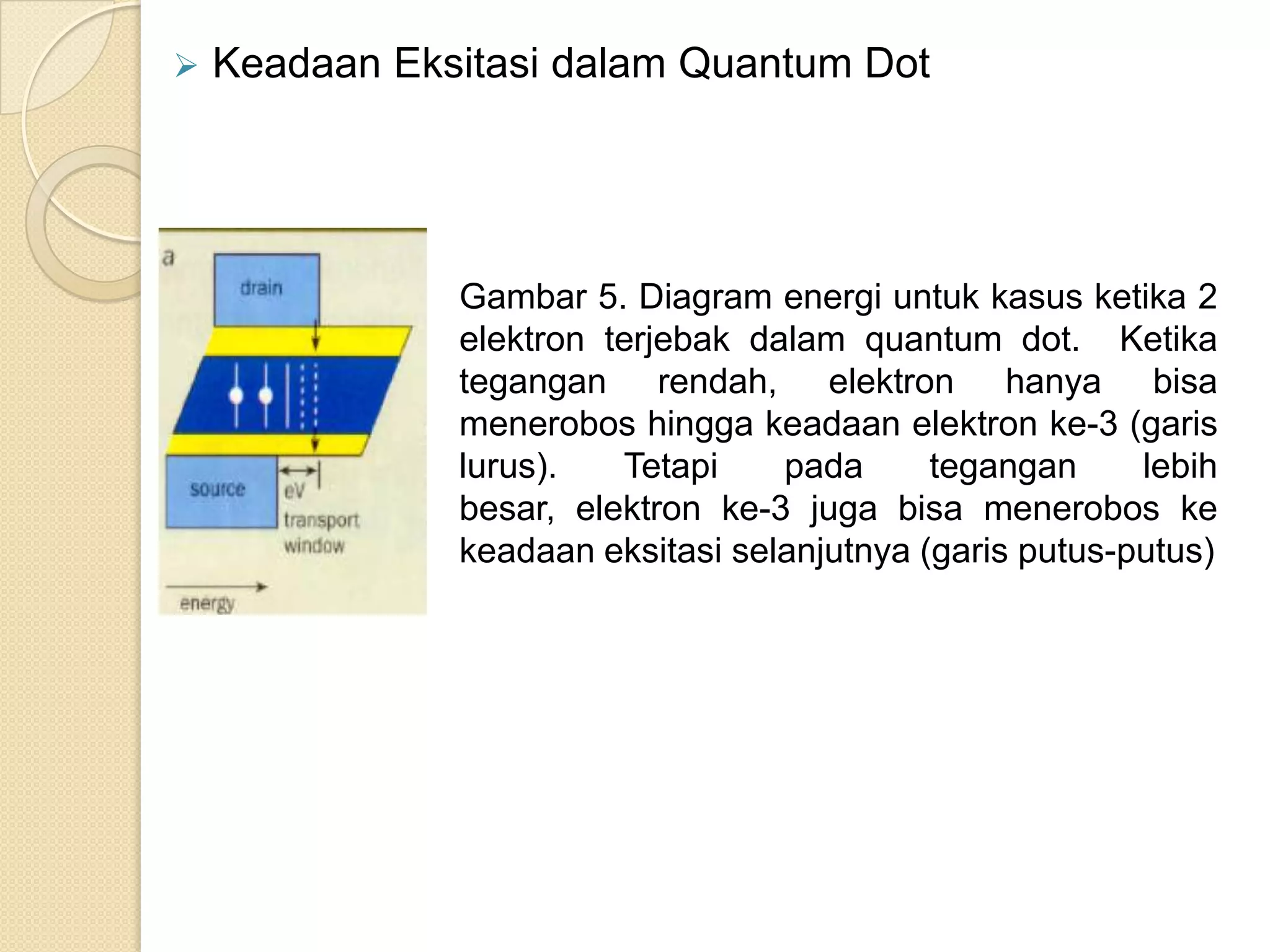    Keadaan Eksitasi dalam Quantum Dot




               Gambar 5. Diagram energi untuk kasus ketika 2
               elektron terjebak dalam quantum dot. Ketika
               tegangan rendah, elektron hanya bisa
               menerobos hingga keadaan elektron ke-3 (garis
               lurus).   Tetapi    pada      tegangan     lebih
               besar, elektron ke-3 juga bisa menerobos ke
               keadaan eksitasi selanjutnya (garis putus-putus)
 