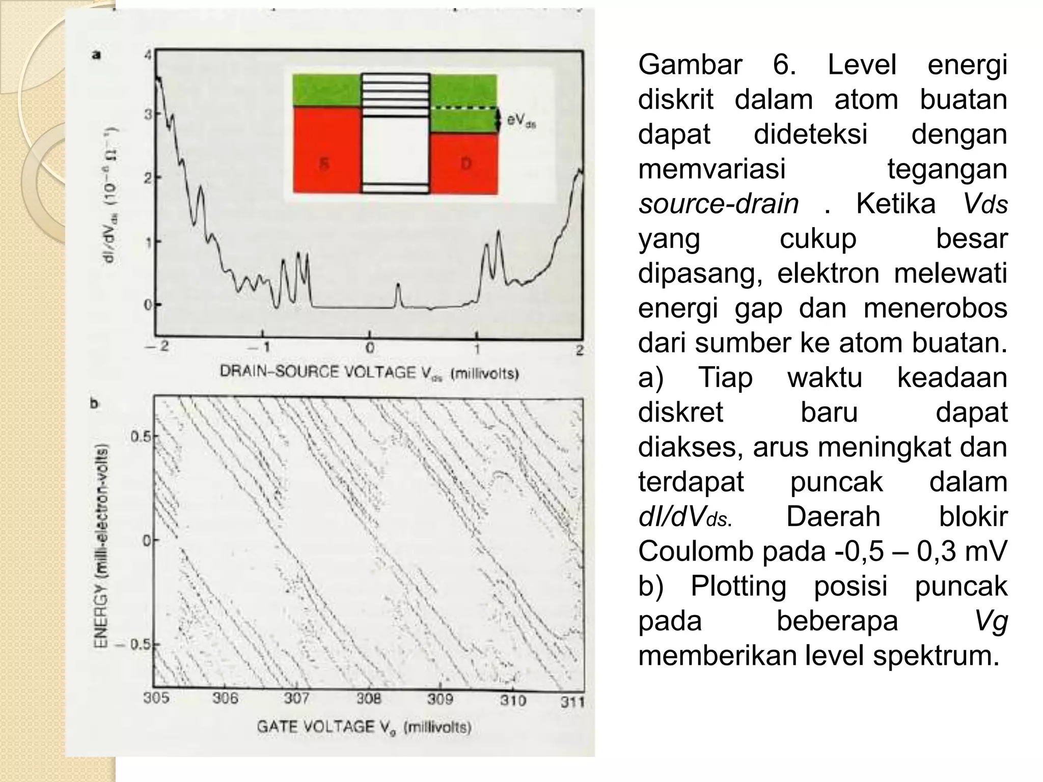 Gambar 6. Level energi
diskrit dalam atom buatan
dapat dideteksi dengan
memvariasi         tegangan
source-drain . Ketika Vds
yang       cukup       besar
dipasang, elektron melewati
energi gap dan menerobos
dari sumber ke atom buatan.
a) Tiap waktu keadaan
diskret      baru      dapat
diakses, arus meningkat dan
terdapat    puncak    dalam
dI/dVds.    Daerah     blokir
Coulomb pada -0,5 – 0,3 mV
b) Plotting posisi puncak
pada       beberapa       Vg
memberikan level spektrum.
 