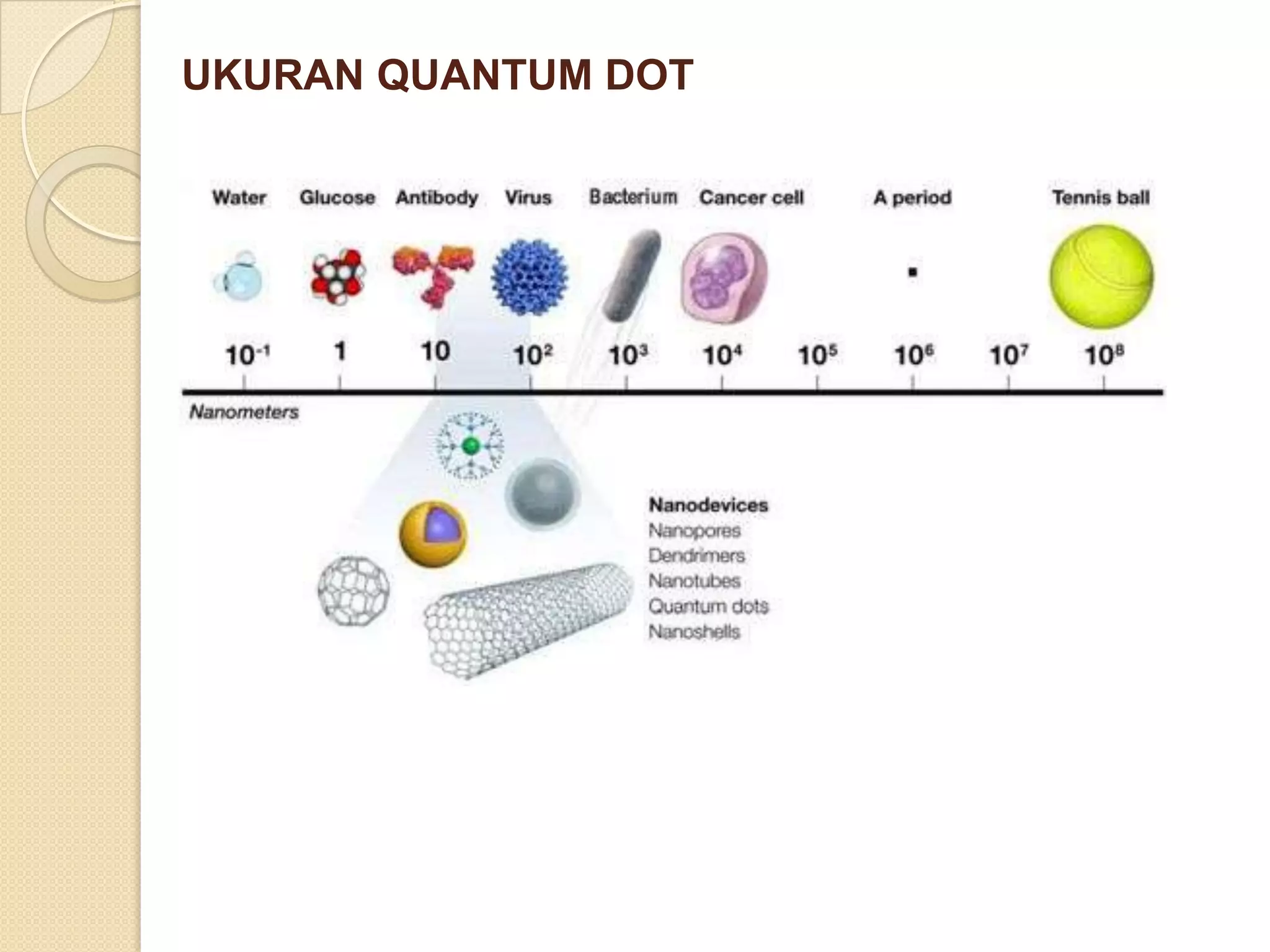 UKURAN QUANTUM DOT
 