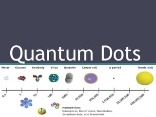 Quantum Dots
 