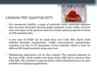 Quantum Dots.pdf
