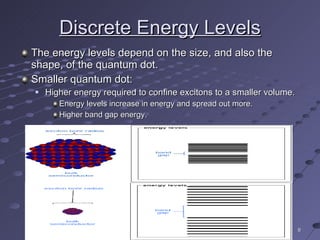 Discrete Energy Levels The energy levels depend on the size, and also the shape, of the quantum dot. Smaller quantum dot: Higher energy required to confine excitons to a smaller volume. Energy levels increase in energy and spread out more. Higher band gap energy. . 