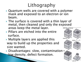  Quantum wells are covered with a polymer
mask and exposed to an electron or ion
beam.
 The surface is covered with a thin layer of
metal, then cleaned and only the exposed
areas keep the metal layer.
 Pillars are etched into the entire
surface.
 Multiple layers are applied this
way to build up the properties and
size wanted.
 Disadvantages: slow, contamination,
 low density, defect formation.
 