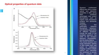 Quantum dots and application in medical science | PDF