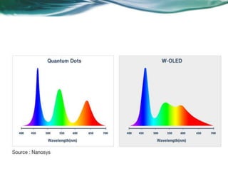 Quantum dots and their applications | PPTX