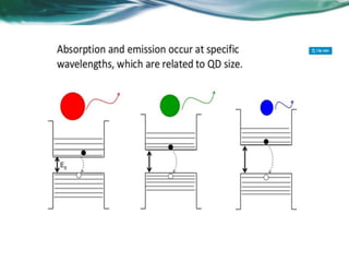 Quantum dots and their applications | PPTX