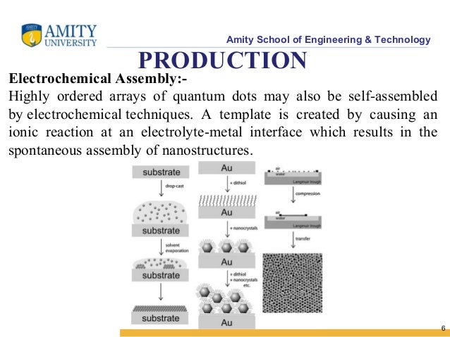 quantum dots thesis Some quantum dots pose risks to human health and the environment under certain conditions notably, the studies on quantum dot toxicity are focused on cadmium. quantum dots thesis Some quantum dots pose risks to human health and the environment under certain conditions notably, the studies on quantum dot toxicity are focused on cadmium.