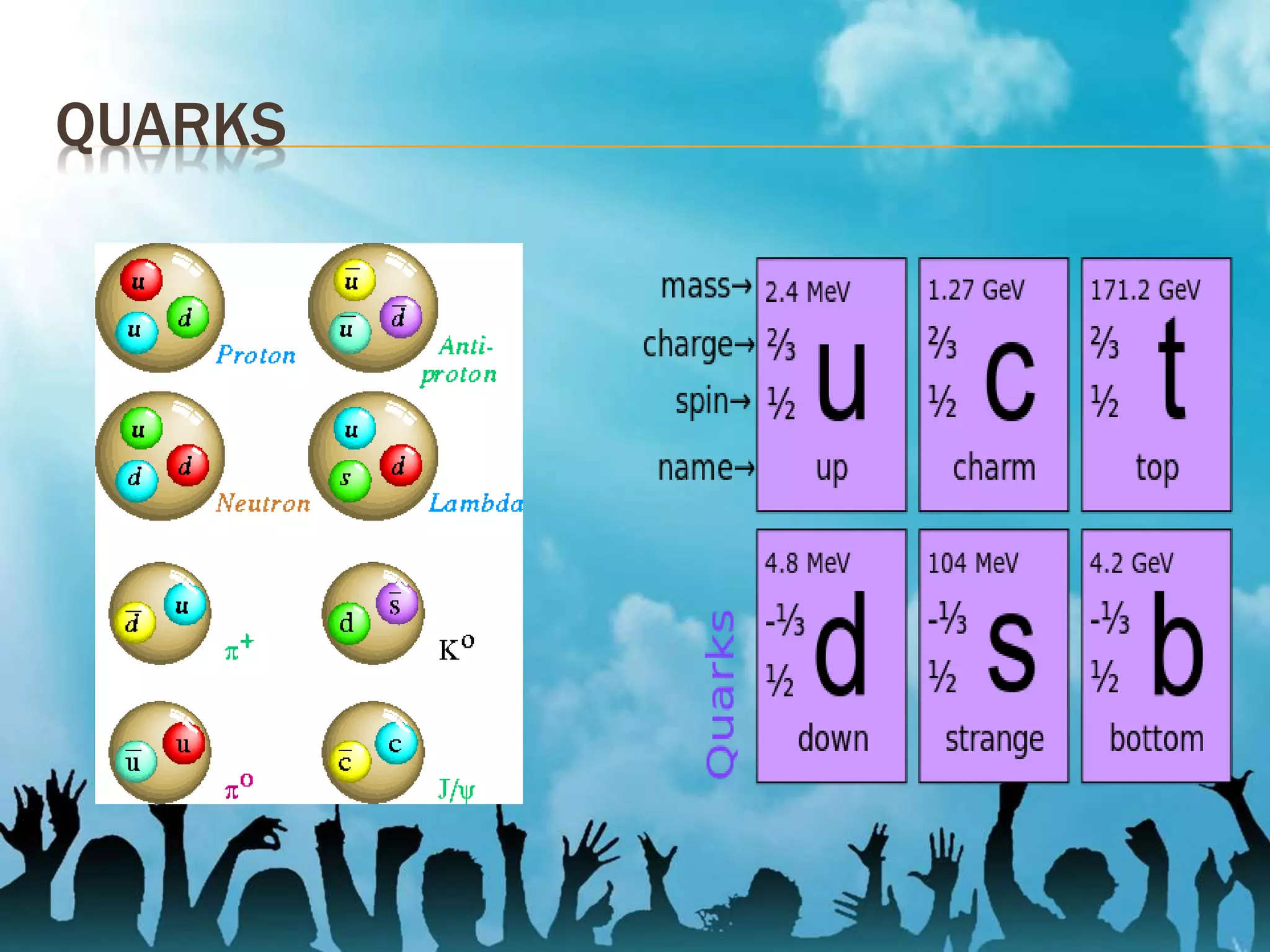 QUARKS
 