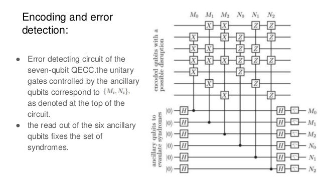 Quantum error correcting codes