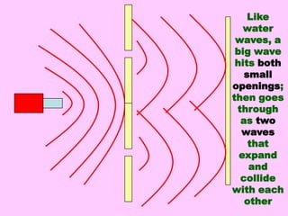 Like water waves, a big wave hits both small openings; then goes through as two waves that expand and collide with each other