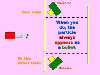 DetectorOne GateWhen you do, the particle always appears as    a bullet.Or theOther GateDetector