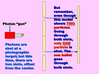 But remember,even thoughthis model shows TWOparticlesGoingthroughboth slots,only ONEparticle isshot. Theone bulletgoesthroughboth slots.Photon “gun”Photons are shot at a photographic target; but this time, there are two slots, offset from the center.