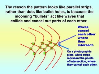 The reason the pattern looks like parallel strips, rather than dots like bullet holes, is because the incoming “bullets” act like waves thatcollide and cancel out parts of each other.Waves cancel each other where they intersect.On a photographicplate, white strips represent the pointsof intersection, where they cancel each other.