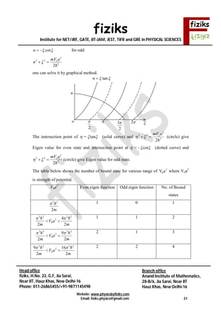 fiziks
Institute for NET/JRF, GATE, IIT-JAM, JEST, TIFR and GRE in PHYSICAL SCIENCES
Website: www.physicsbyfiziks.com
Email: fiziks.physics@gmail.com 21
Head office
fiziks, H.No. 23, G.F, Jia Sarai,
Near IIT, Hauz Khas, New Delhi-16
Phone: 011-26865455/+91-9871145498
Branch office
Anand Institute of Mathematics,
28-B/6, Jia Sarai, Near IIT
Hauz Khas, New Delhi-16
 cotn for odd
2
22
2


amV
n o

one can solve it by graphical method.
The intersection point of = tan   (solid curve) and
2
2 2
2
2
omV a
  

(circle) give
Eigen value for even state and intersection point at = - cot   (dotted curve) and
2
2 2
2
2
omV a
  

(circle) give Eigen value for odd state.
The table below shows the number of bound state for various range of 2
0V a where Voa2
is strength of potential.
Voa2
Even eigen function Odd eigen function No. of Bound
states
m2
22
 1 0 1
m
aV
m 2
4
2
22
2
0
22
 

1 1 2
m
aV
m 2
9
2
22
2
0
22
 

2 1 3
m
aV
m 2
16
2
9 22
2
0
22
 

2 2 4
n
 tann
o
2
 
2
3 2 
 