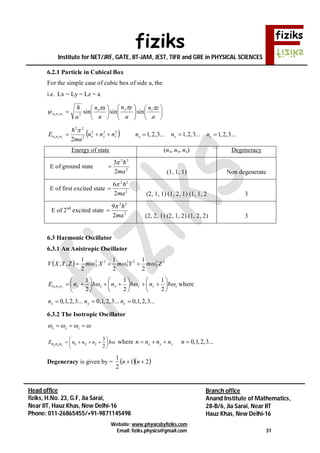 fiziks
Institute for NET/JRF, GATE, IIT-JAM, JEST, TIFR and GRE in PHYSICAL SCIENCES
Website: www.physicsbyfiziks.com
Email: fiziks.physics@gmail.com 31
Head office
fiziks, H.No. 23, G.F, Jia Sarai,
Near IIT, Hauz Khas, New Delhi-16
Phone: 011-26865455/+91-9871145498
Branch office
Anand Institute of Mathematics,
28-B/6, Jia Sarai, Near IIT
Hauz Khas, New Delhi-16
6.2.1 Particle in Cubical Box
For the simple case of cubic box of side a, the
i.e. Lx = Ly = Lz = a



















a
zn
a
yn
a
xn
a
zyx
nnn zyx

 sinsinsin
8
3
 222
2
22
2
zyxnnn nnn
ma
E zyx


1,2,3...xn  1,2,3...yn  1,2,3...zn 
Energy of state (nx, ny, nz) Degeneracy
E of ground state 2
22
2
3
ma


(1, 1, 1) Non degenerate
E of first excited state 2
22
2
6
ma


(2, 1, 1) (1, 2, 1) (1, 1, 2 3
E of 2nd
excited state 2
22
2
9
ma


(2, 2, 1) (2, 1, 2) (1, 2, 2) 3
6.3 Harmonic Oscillator
6.3.1 An Anistropic Oscillator
  222222
2
1
2
1
2
1
,, ZmYmXmZYXV ZYX  
zzyyxxnnn nnnE zyx
  


















2
1
2
1
2
1
where
0,1,2,3...xn  0,1,2,3...yn  0,1,2,3...xn 
6.3.2 The Isotropic Oscillator
x y z     
3
2x y zn n n x y zE n n n 
 
    
 
 where x y zn n n n   0,1,2,3...n 
Degeneracy is given by =   21
2
1
 nn
 