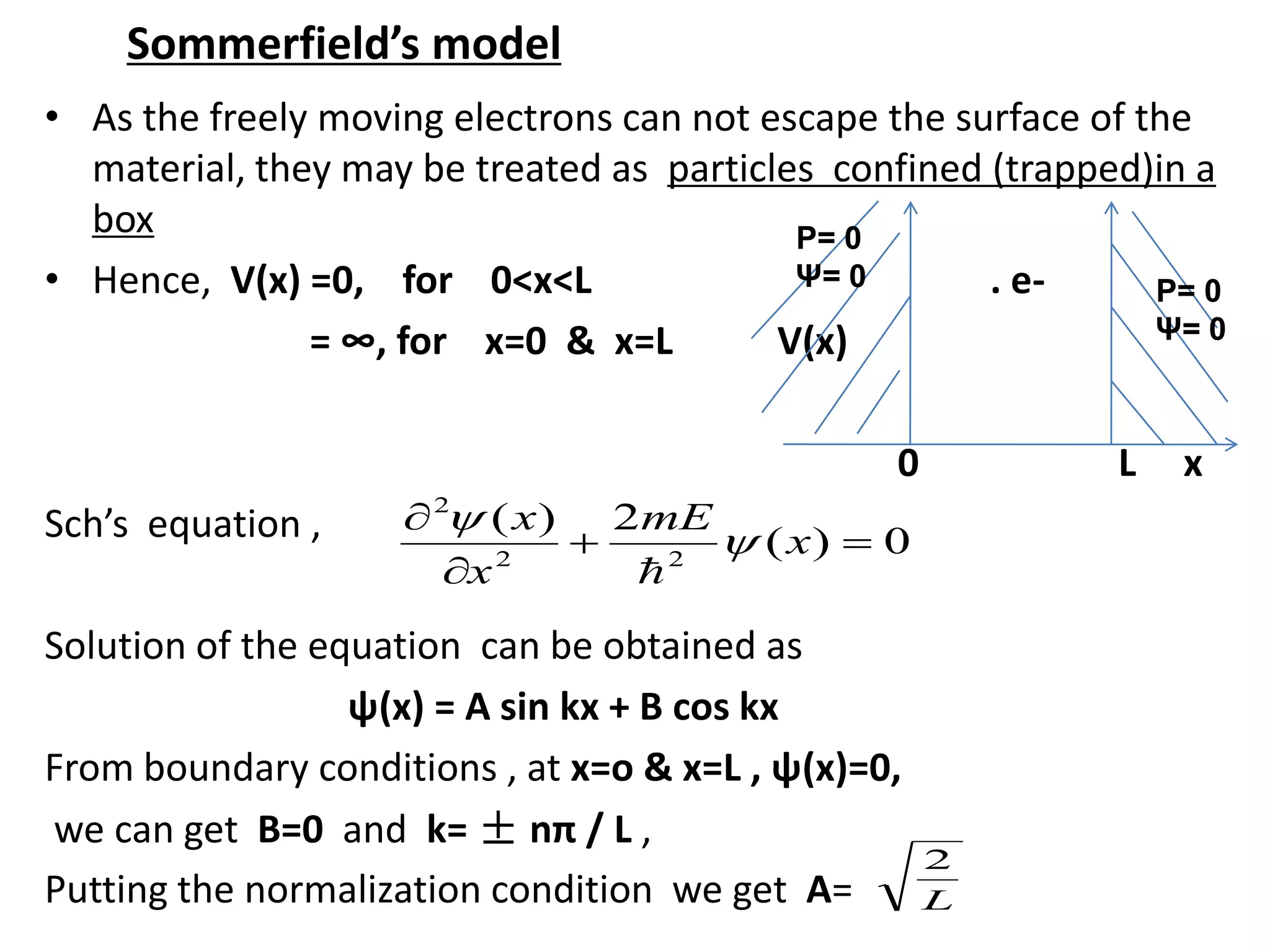 Quantum free electron theory | PDF