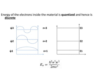 Quantum free electron theory | PDF