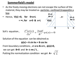 Sommerfield’s model
• As the freely moving electrons can not escape the surface of the
material, they may be treated as particles confined (trapped)in a
box
• Hence, V(x) =0, for 0<x<L . e-
= ∞, for x=0 & x=L V(x)
0 L x
Sch’s equation ,
Solution of the equation can be obtained as
ψ(x) = A sin kx + B cos kx
From boundary conditions , at x=o & x=L , ψ(x)=0,
we can get B=0 and k= ± nπ / L ,
Putting the normalization condition we get A=
0)(
2)(
22
2
x
mE
x
x

P= 0
Ψ= 0
P= 0
Ψ= 0
L
2
 