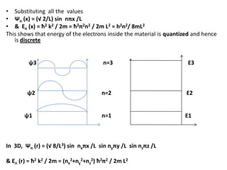 • Substituting all the values
• Ψn (x) = (√ 2/L) sin nπx /L
• & En (x) = ħ2 k2 / 2m = ħ2π2n2 / 2m L2 = h2n2/ 8mL2
This shows that energy of the electrons inside the material is quantized and hence
is discrete
ψ3 n=3 E3
ψ2 n=2 E2
ψ1 n=1 E1
In 3D, Ψn (r) = (√ 8/L3) sin nxπx /L sin nyπy /L sin nzπz /L
& En (r) = ħ2 k2 / 2m = (nx
2+ny
2+nz
2) ħ2π2 / 2m L2
 