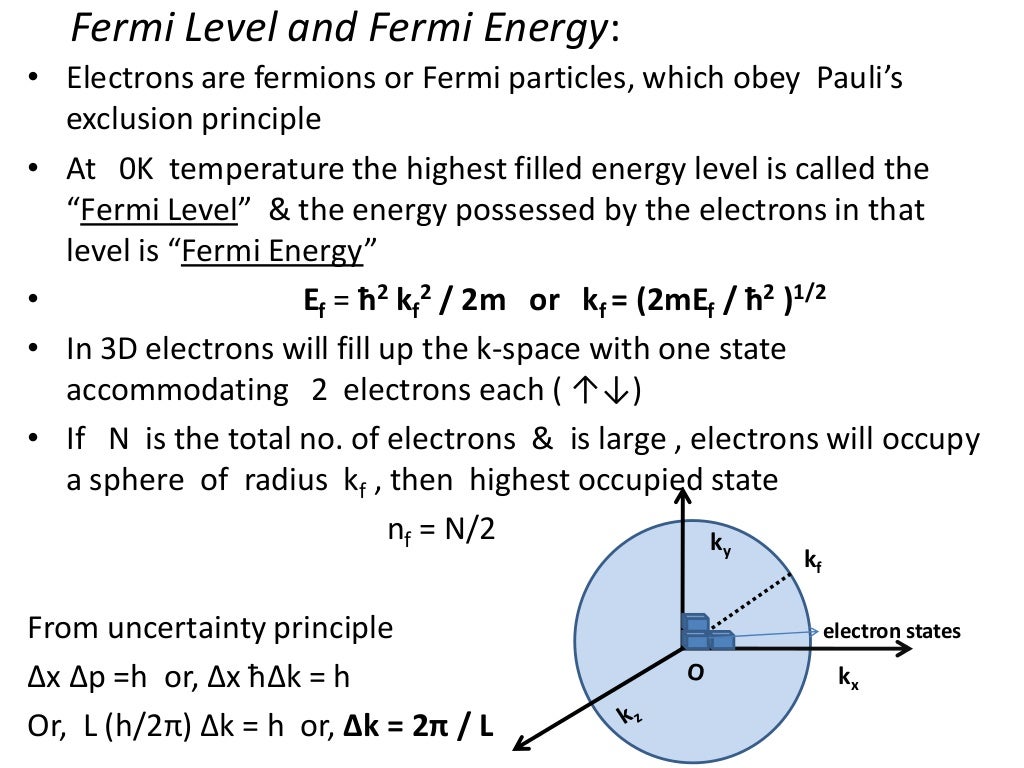 Quantum free electron_theory_001