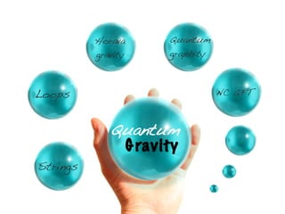 Horava     Quantum
          gravity    graphity



Loops                           NC QFT



             Quantum
              G rav ity
Strings
 