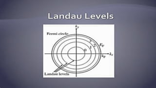 Understanding the Quantum Hall Effect: Principles and Applications in ...