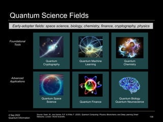 4 Sep 2022
Quantum Information
Quantum Science Fields
108
Source: Swan, M., dos Santos, R.P. & Witte, F. (2020). Quantum C...