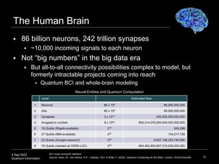 4 Sep 2022
Quantum Information
The Human Brain
72
 86 billion neurons, 242 trillion synapses
 ~10,000 incoming signals t...
