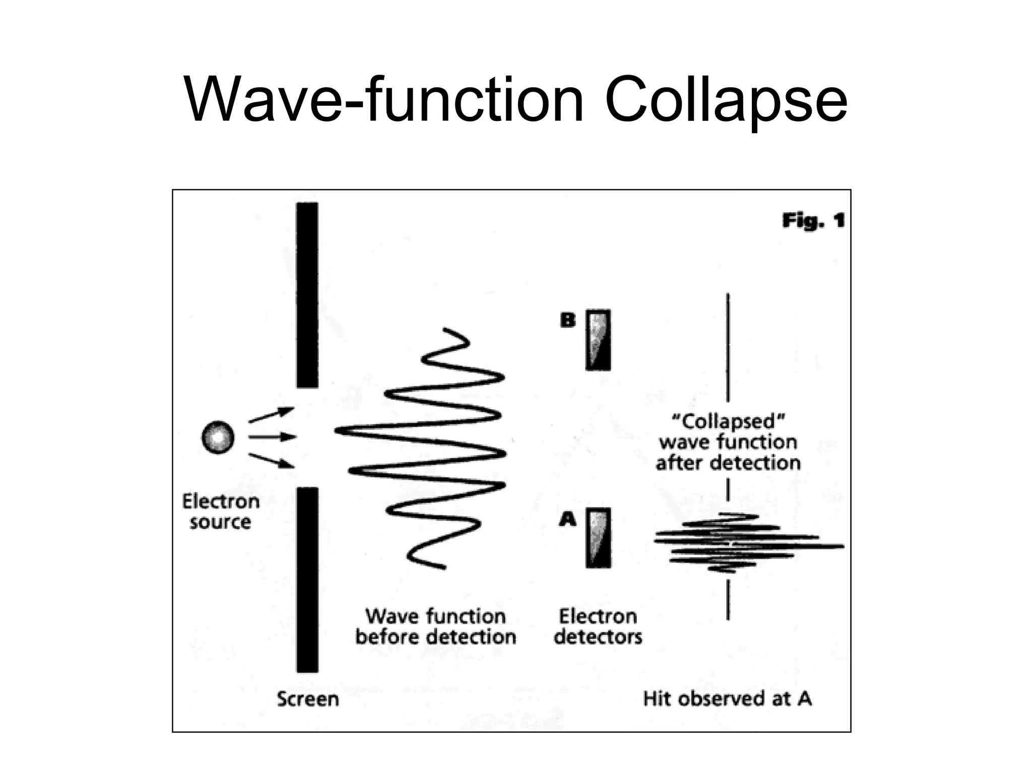 Wave-function Collapse 