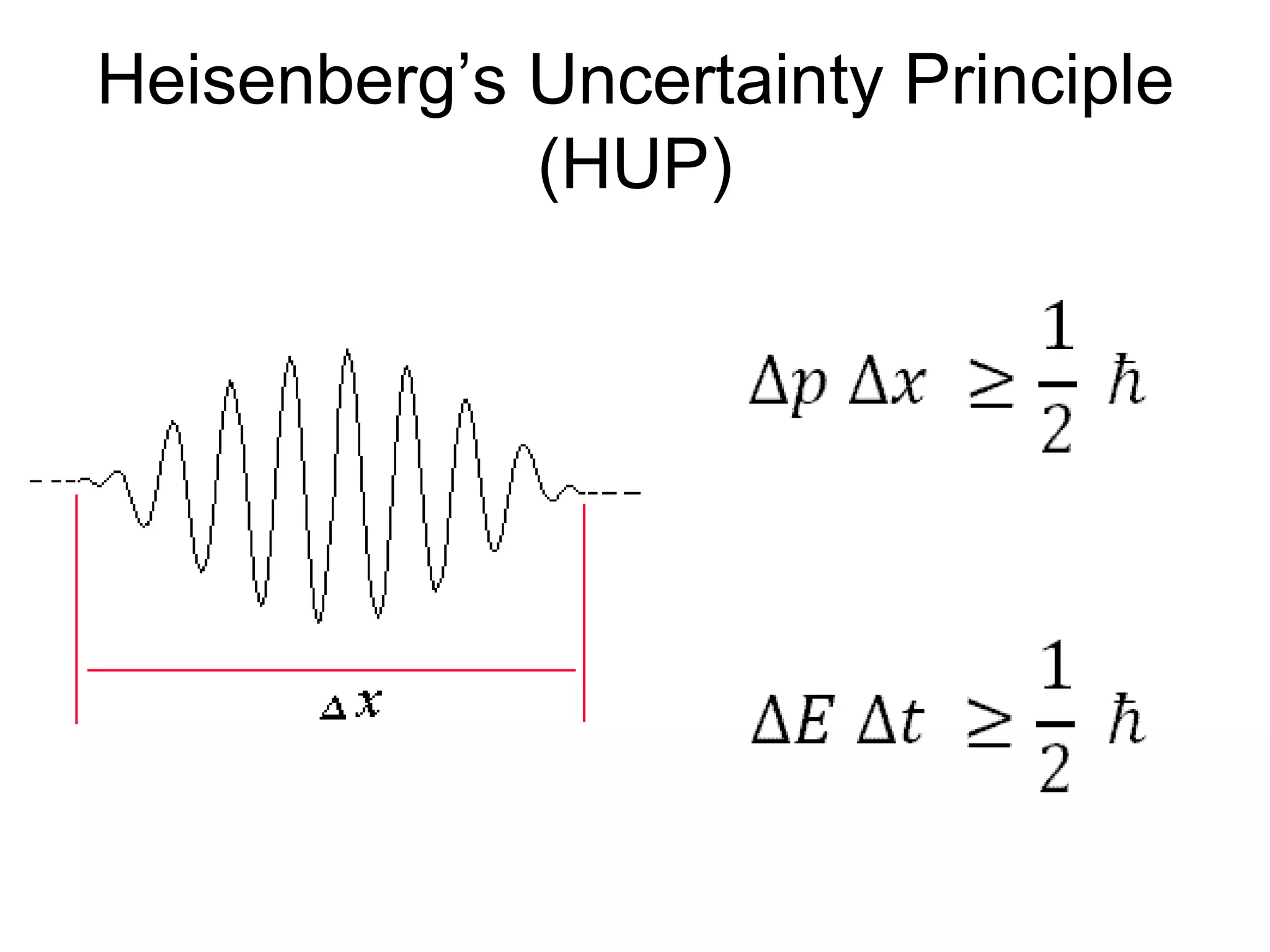 Heisenberg’s Uncertainty Principle (HUP) 