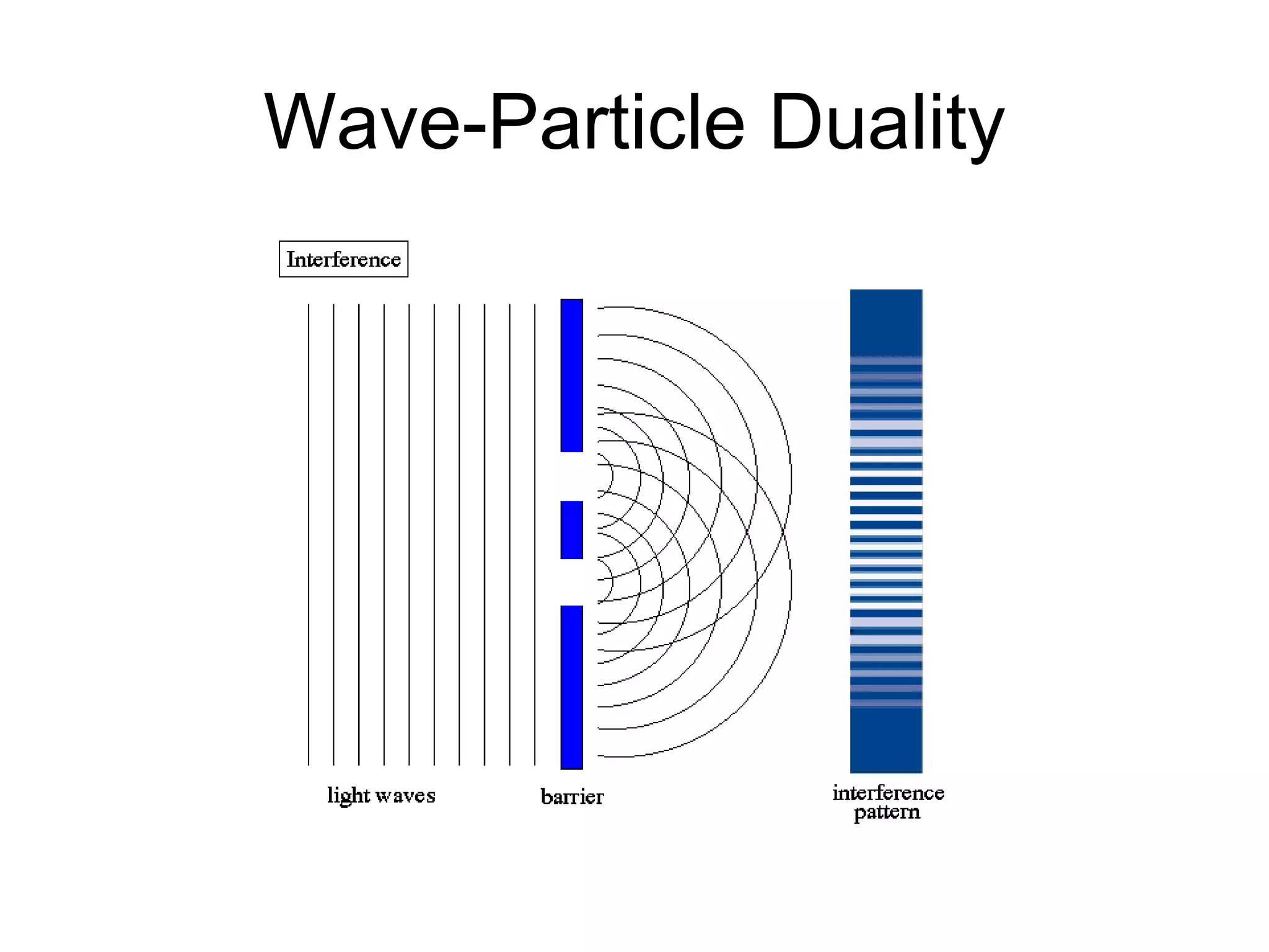 Wave-Particle Duality 