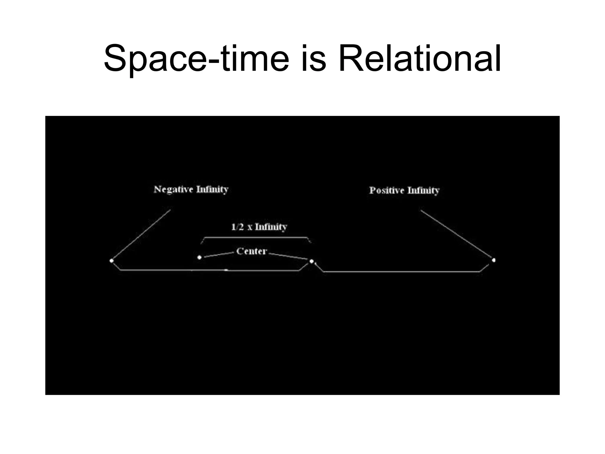Space-time is Relational 
