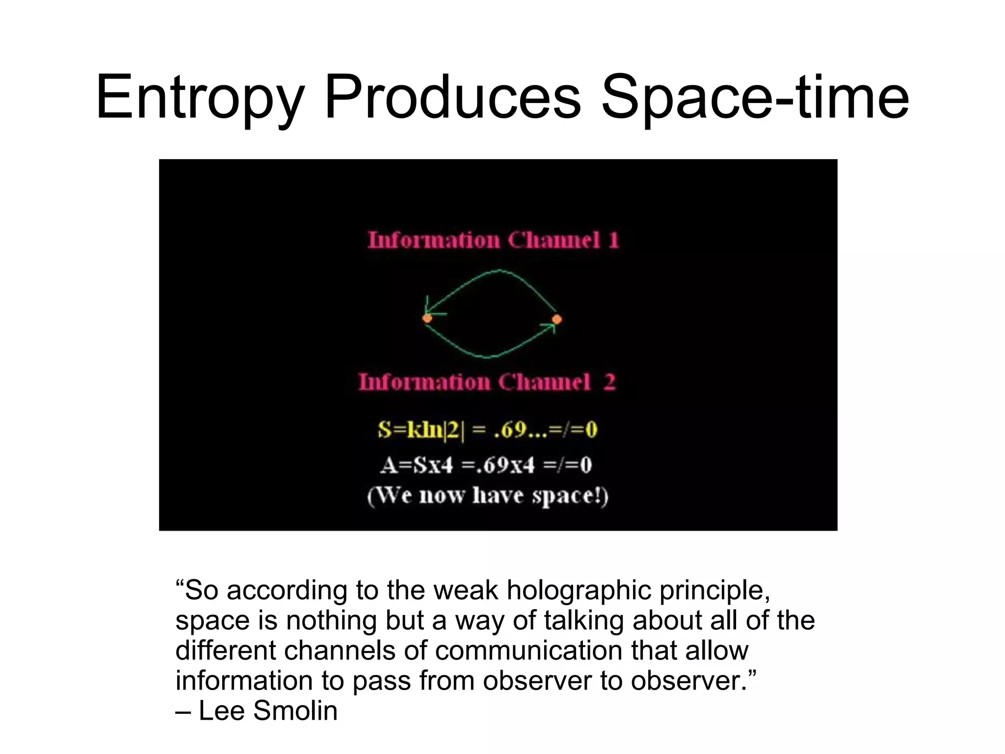 Entropy Produces Space-time “ So according to the weak holographic principle, space is nothing but a way of talking about all of the different channels of communication that allow information to pass from observer to observer.”  – Lee Smolin 