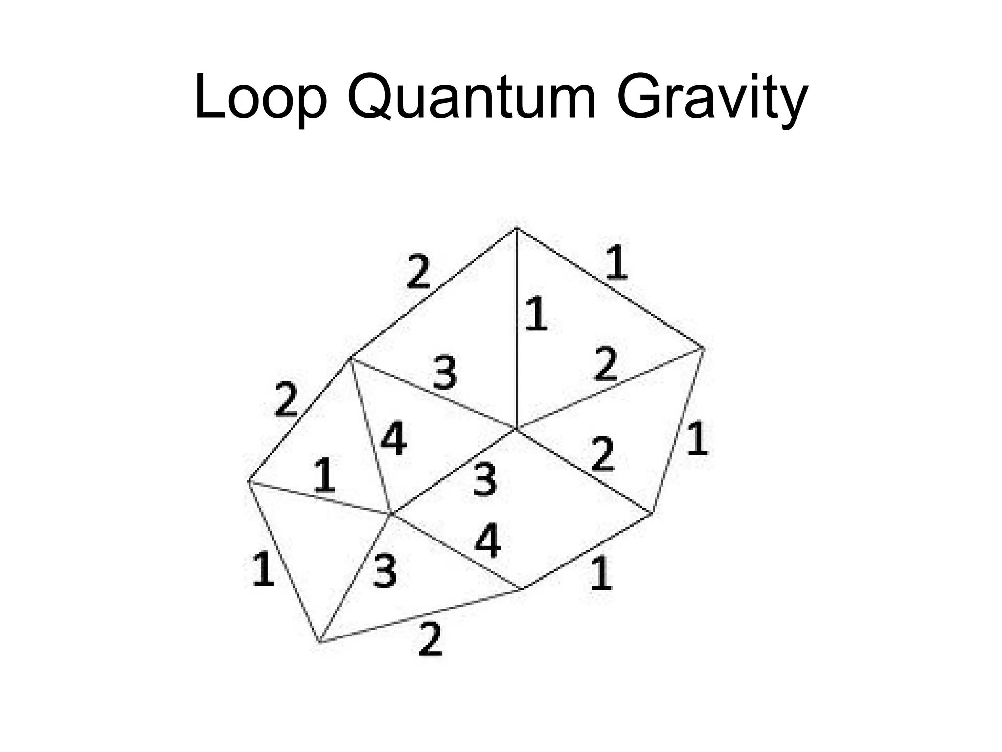 Loop Quantum Gravity 